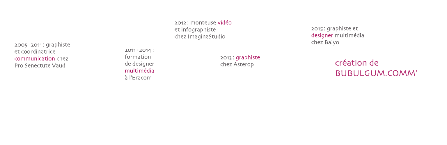parcours: graphiste, designer multimédia, webmaster, monteuse vidéo, infographiste, coordinatrice communication, formatrice PAO